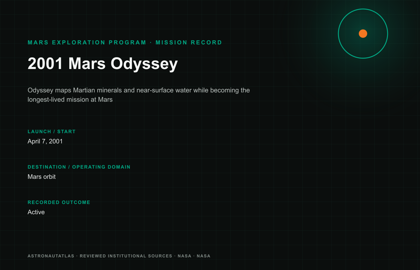 2001 Mars Odyssey mission insignia