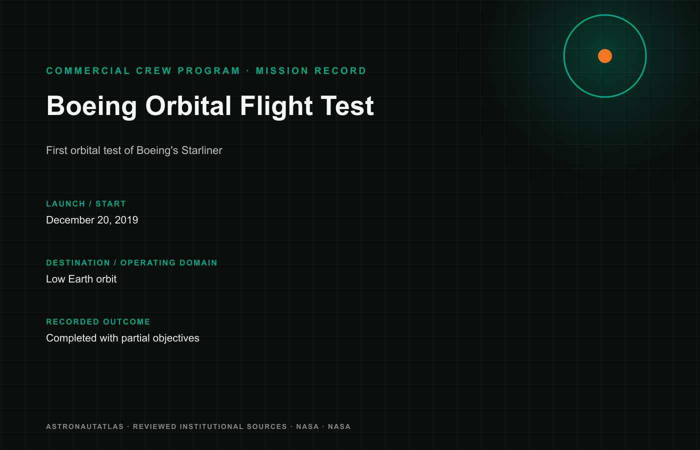 Boeing Orbital Flight Test mission insignia
