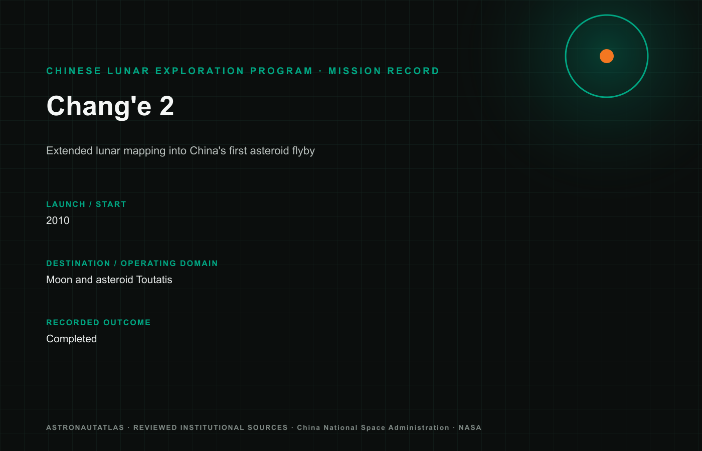 Chang'e 2 mission insignia