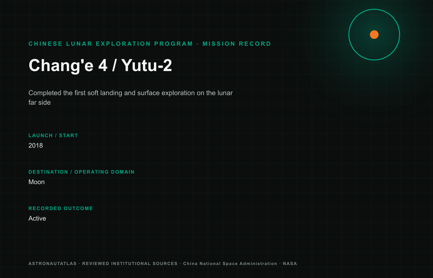Chang'e 4 / Yutu-2 mission insignia