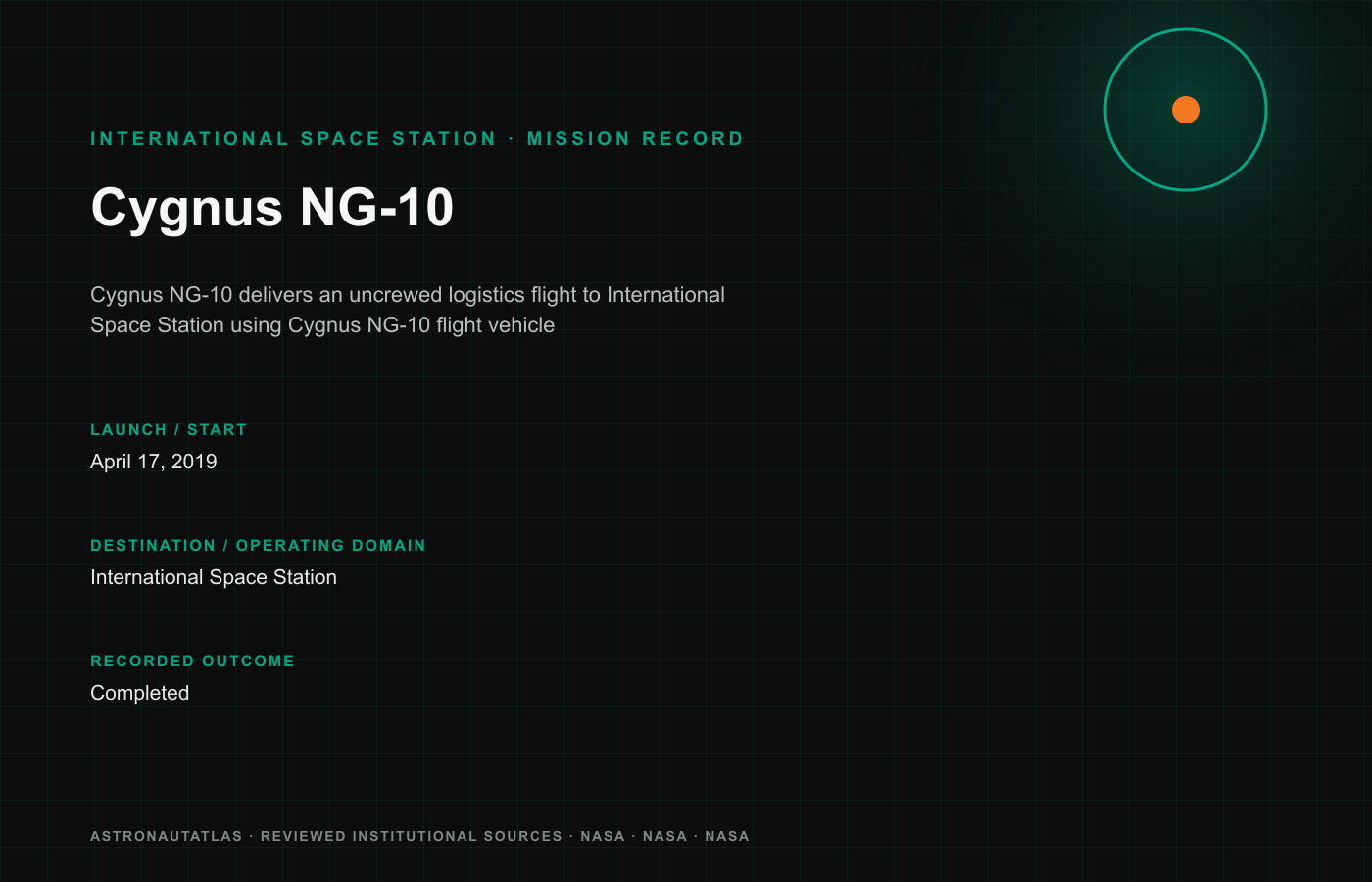 Cygnus NG-10 mission insignia