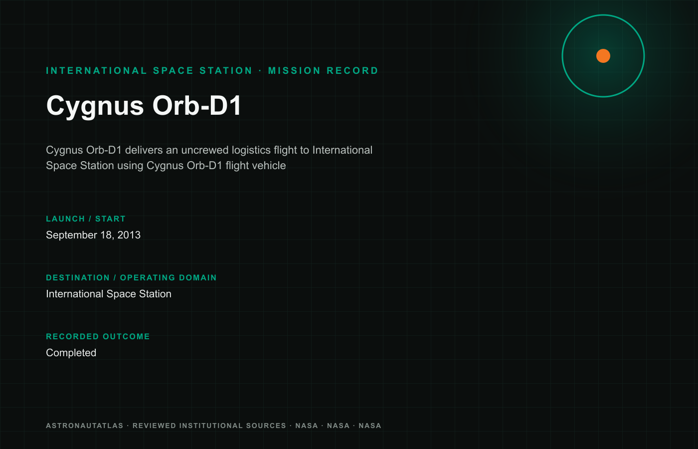 Cygnus Orb-D1 mission insignia