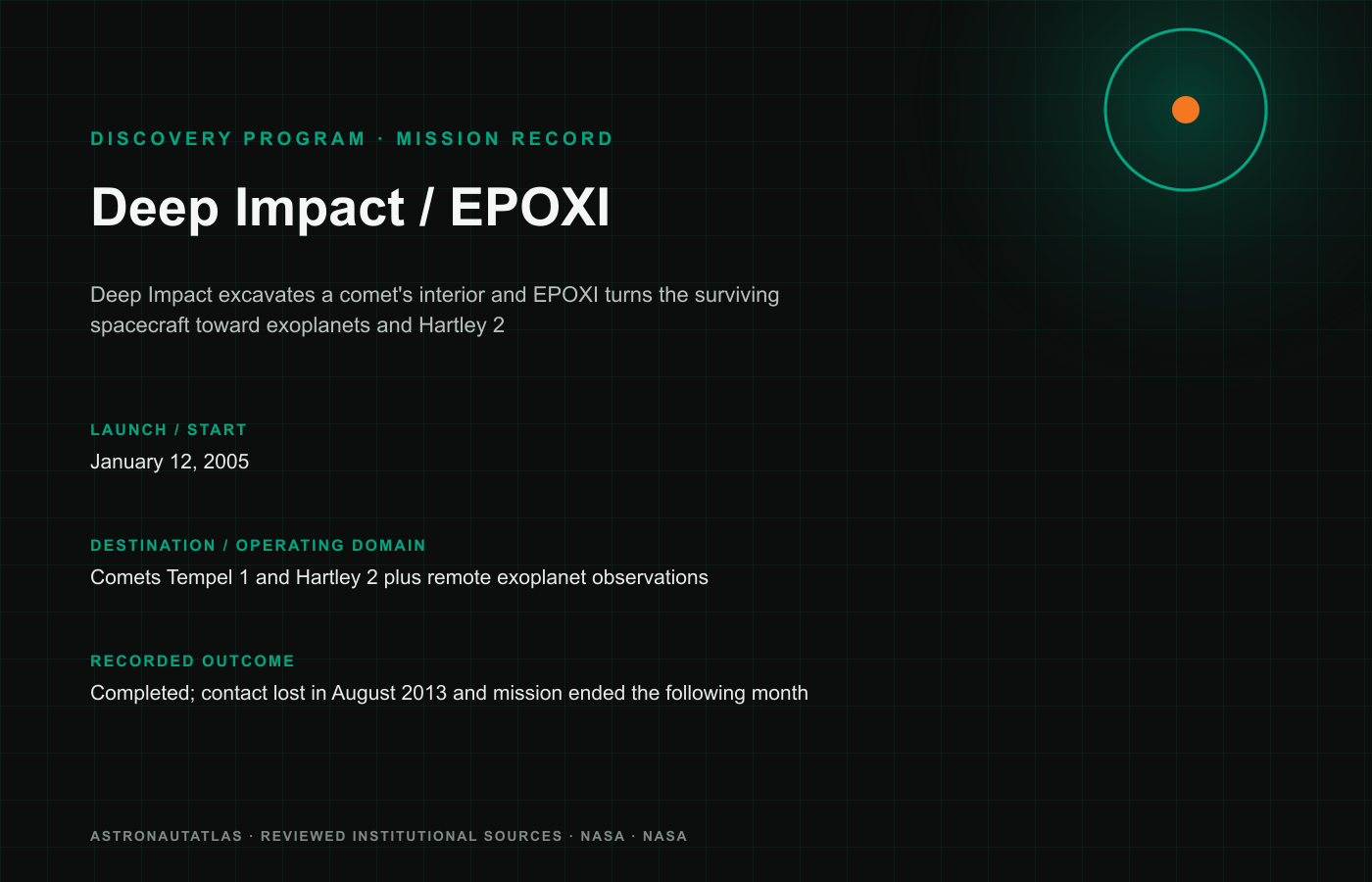 Deep Impact / EPOXI mission insignia