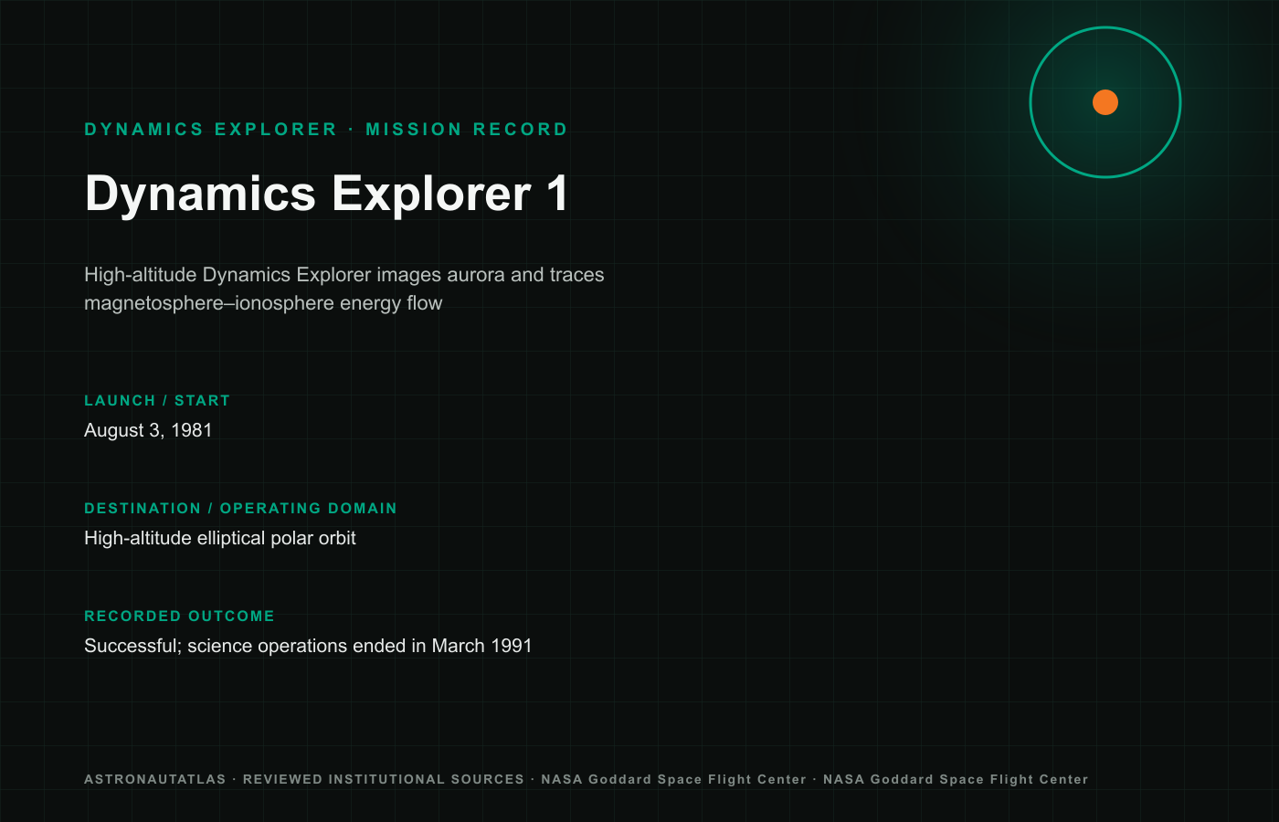 Dynamics Explorer 1 mission insignia