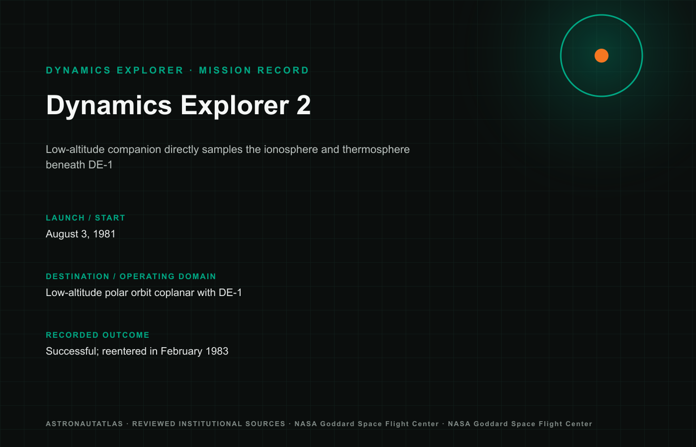 Dynamics Explorer 2 mission insignia