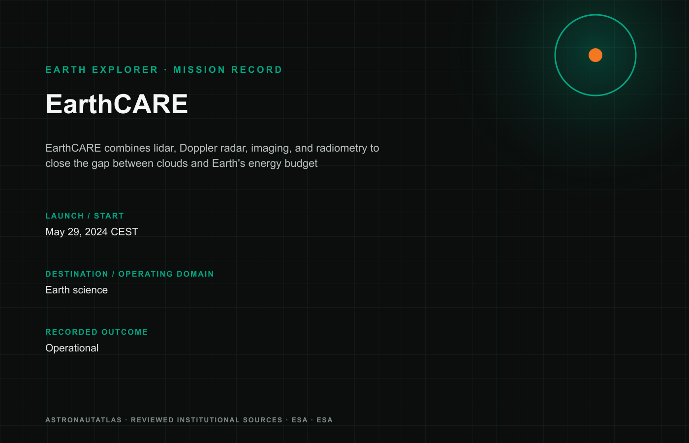 EarthCARE mission insignia