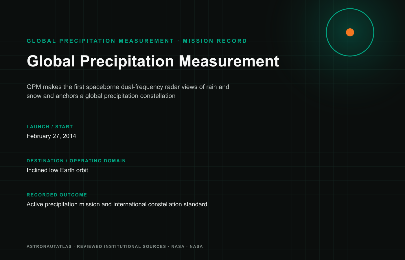 Global Precipitation Measurement mission insignia