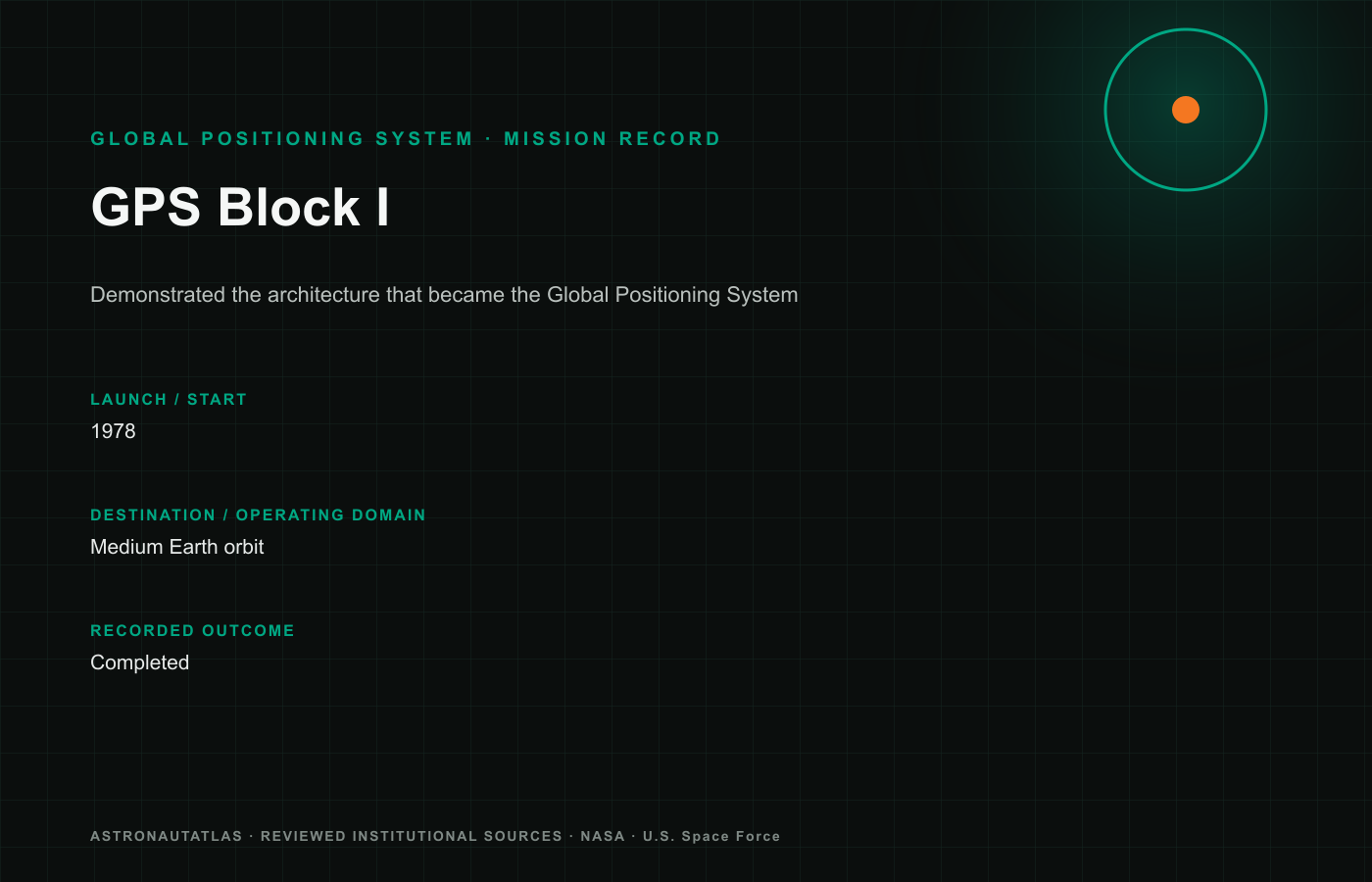 GPS Block I mission insignia