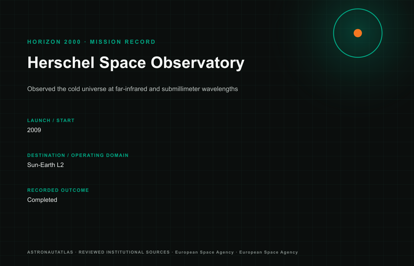 Herschel Space Observatory mission insignia