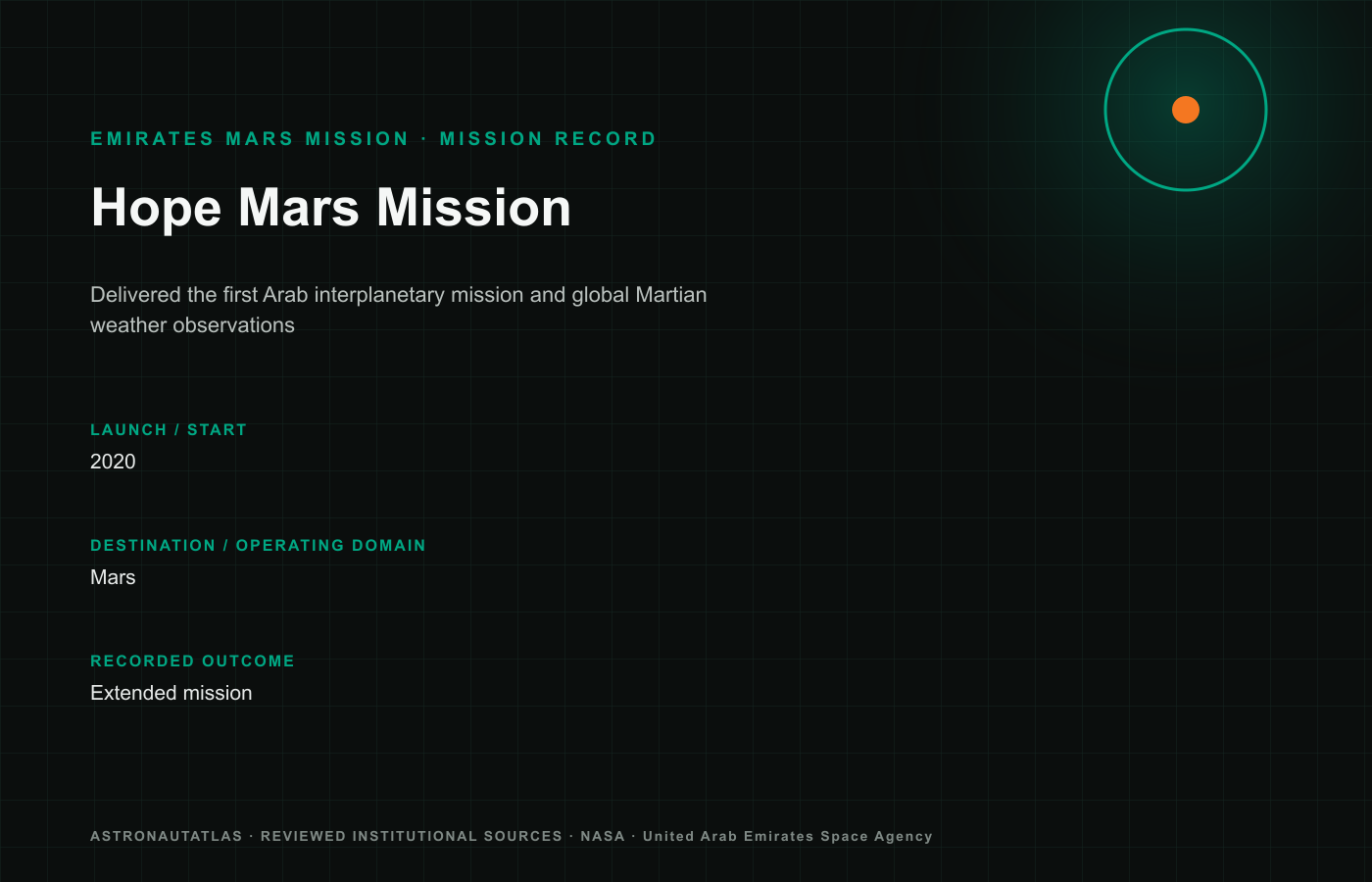 Hope Mars Mission mission insignia