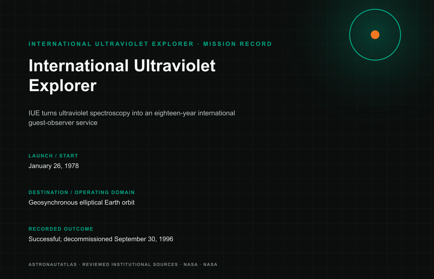 International Ultraviolet Explorer mission insignia