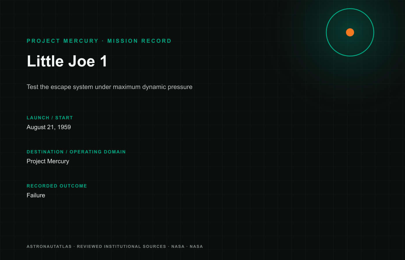 Little Joe 1 mission insignia