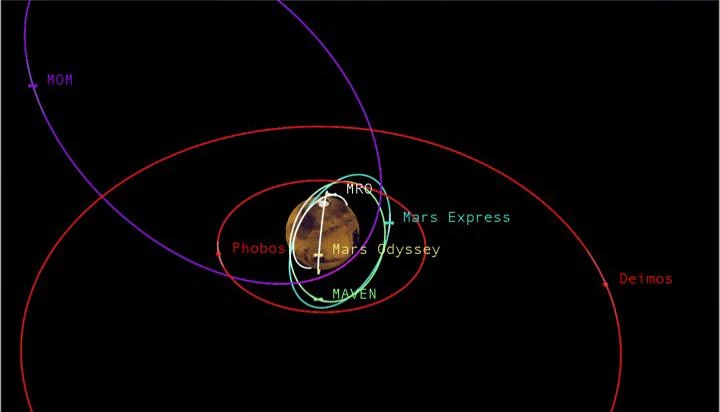 Mars Orbiter Mission mission insignia