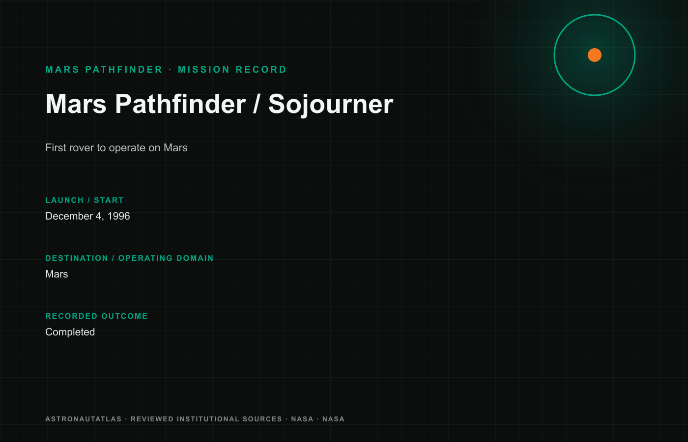 Mars Pathfinder / Sojourner mission insignia