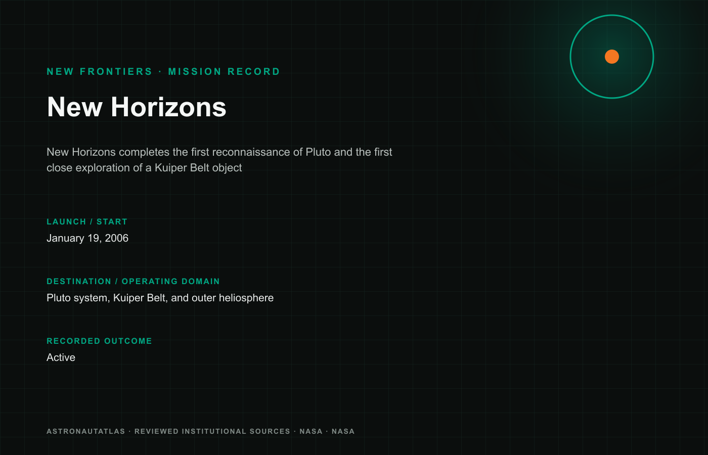 New Horizons mission insignia