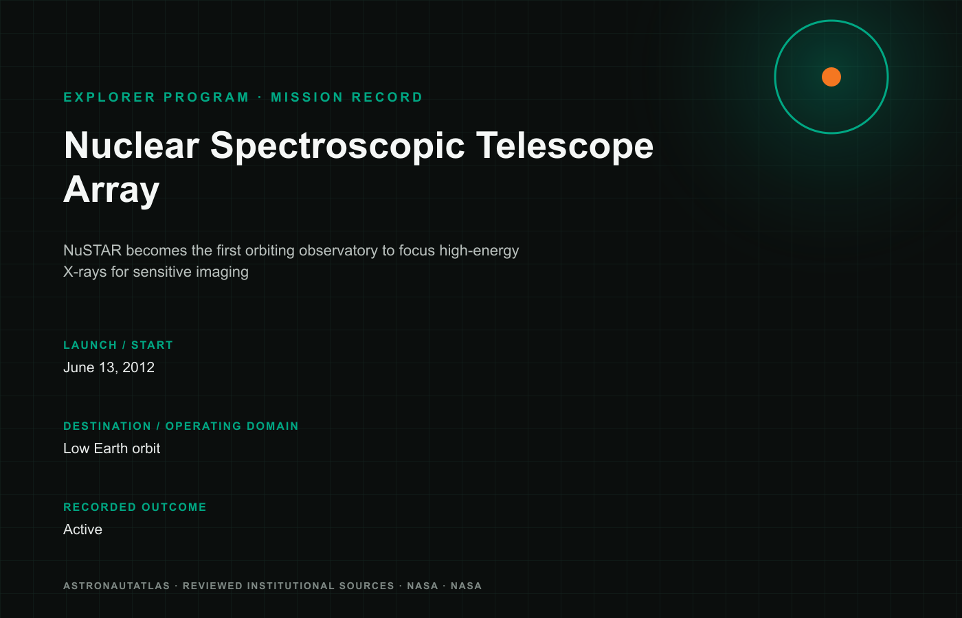 Nuclear Spectroscopic Telescope Array mission insignia