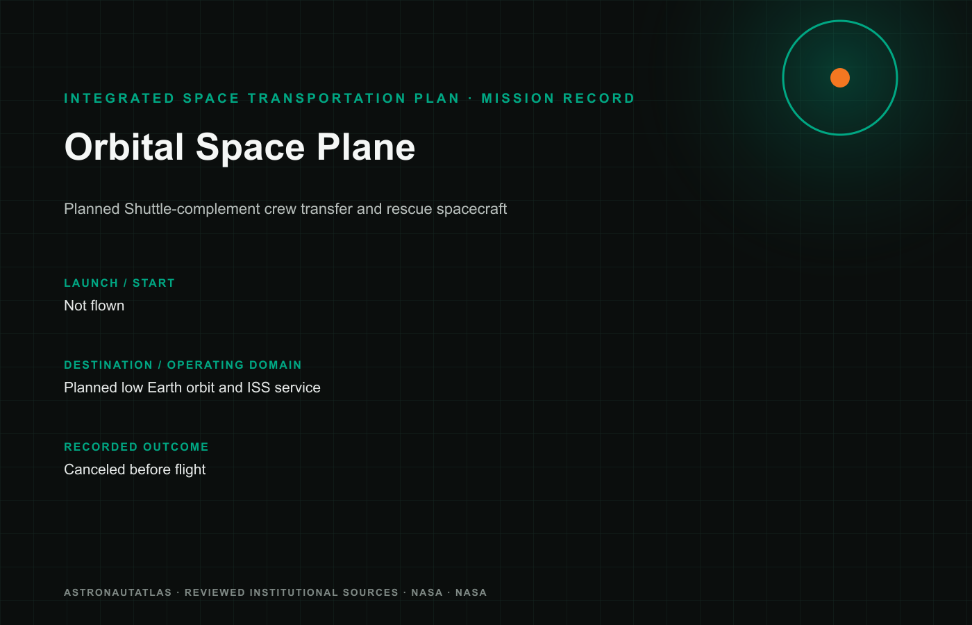 Orbital Space Plane mission insignia