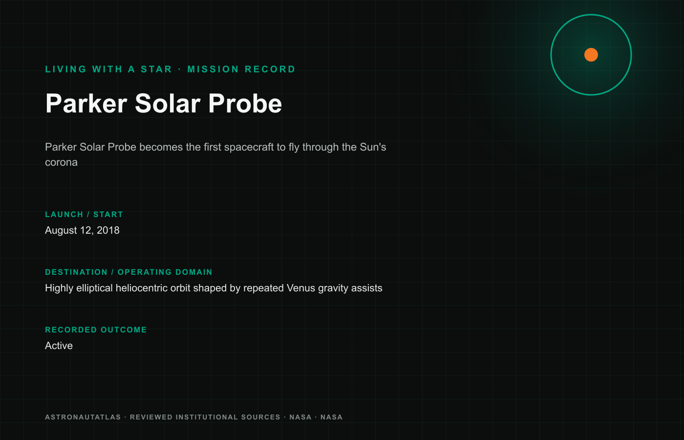 Parker Solar Probe mission insignia
