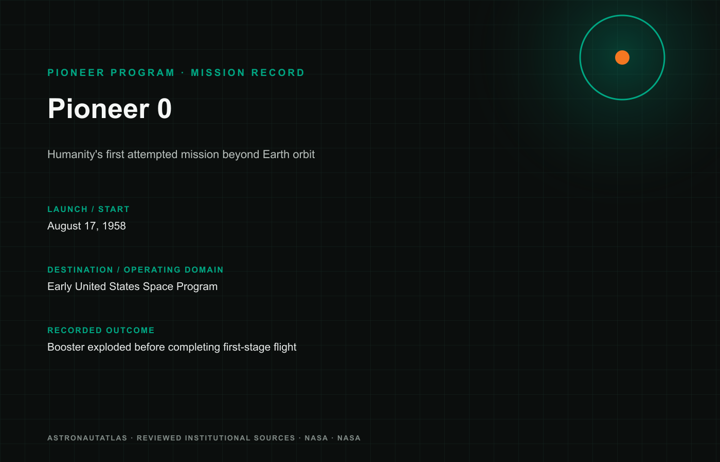 Pioneer 0 mission insignia