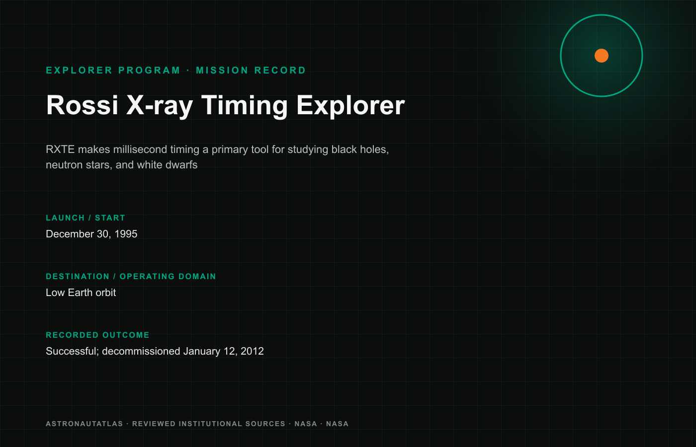 Rossi X-ray Timing Explorer mission insignia