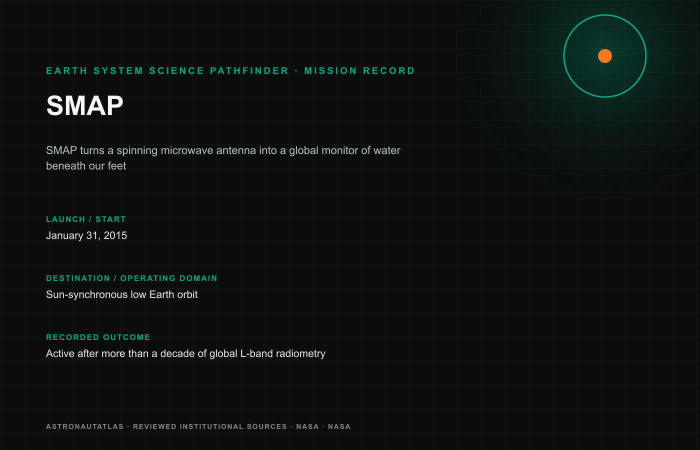 SMAP mission insignia