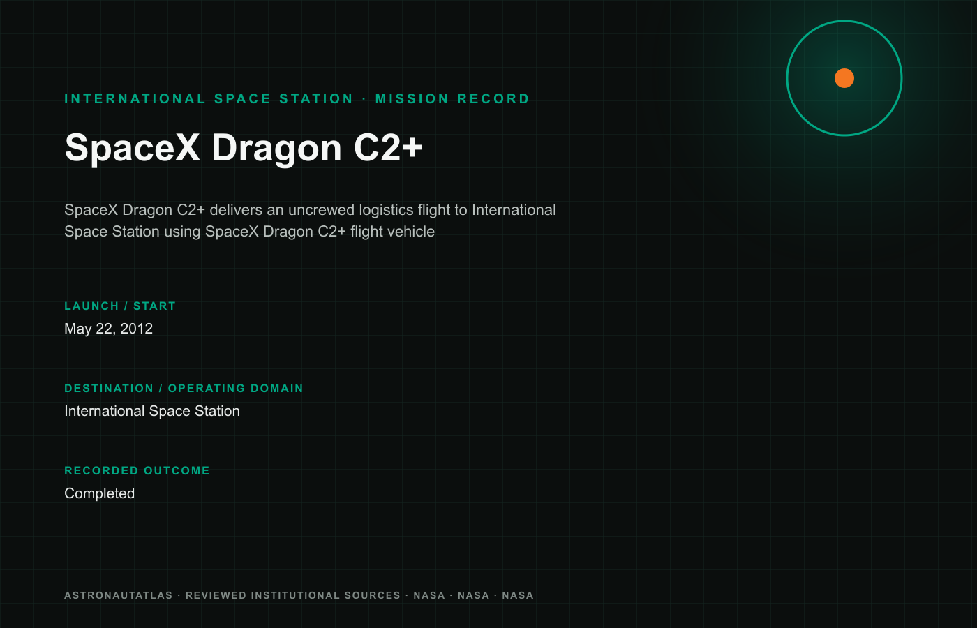 SpaceX Dragon C2+ mission insignia