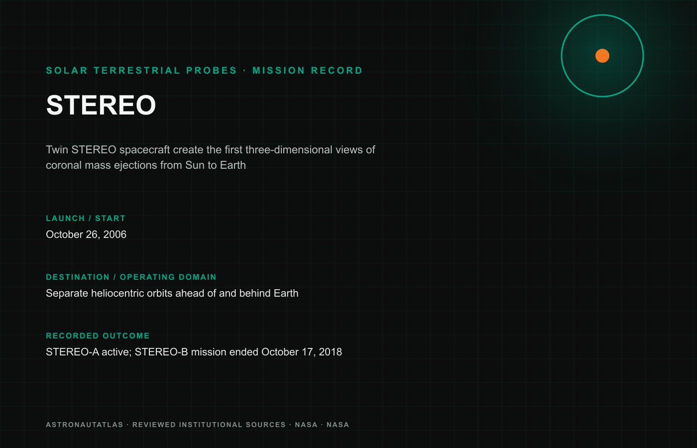 STEREO mission insignia