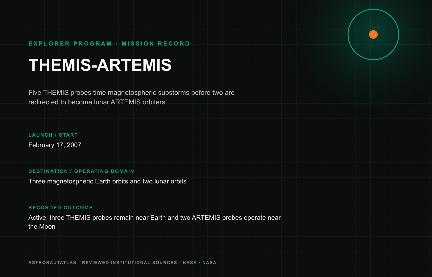 THEMIS-ARTEMIS mission insignia
