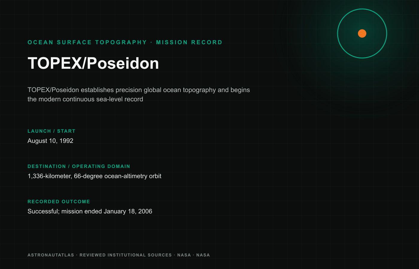 TOPEX/Poseidon mission insignia