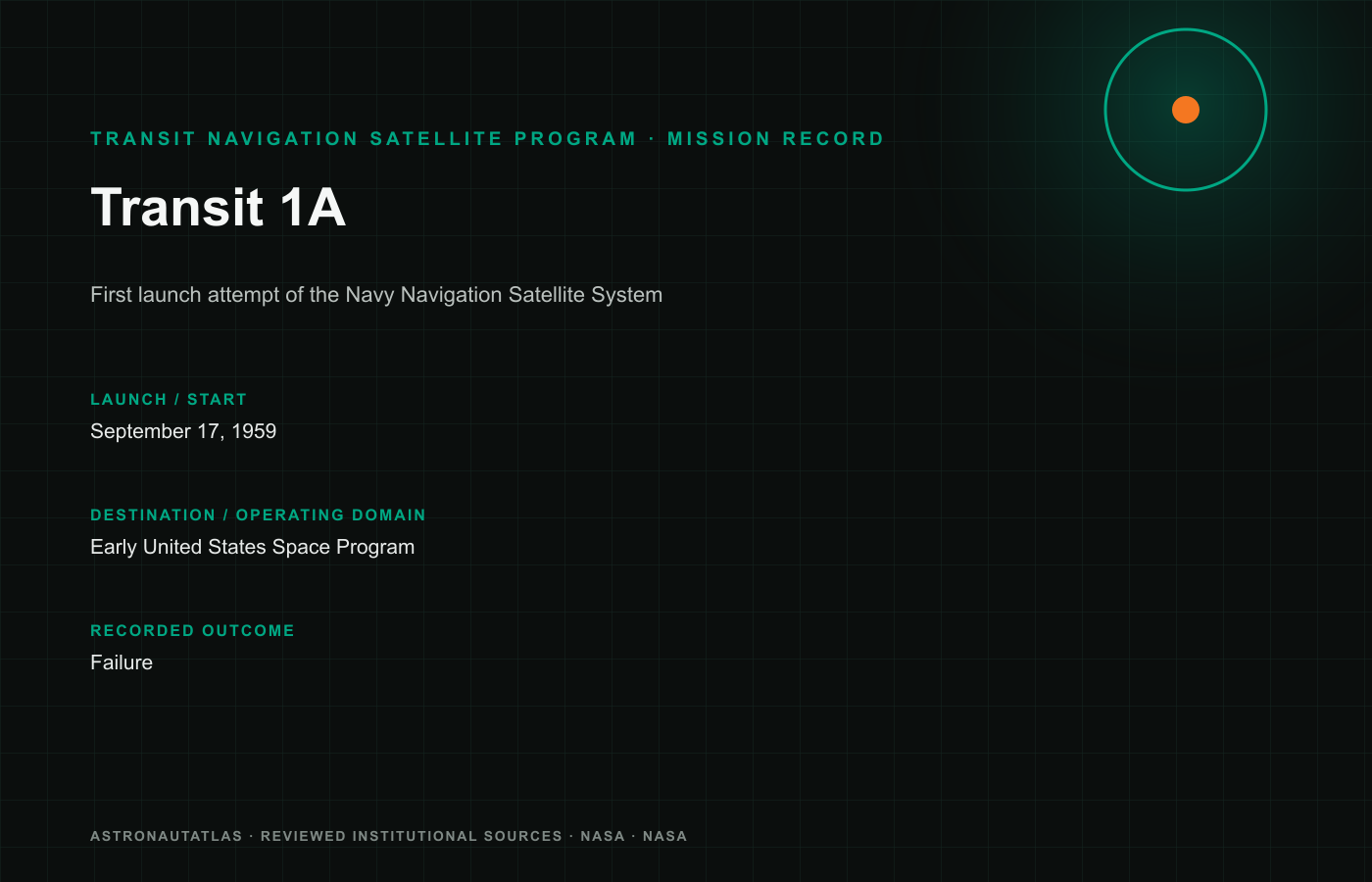 Transit 1A mission insignia