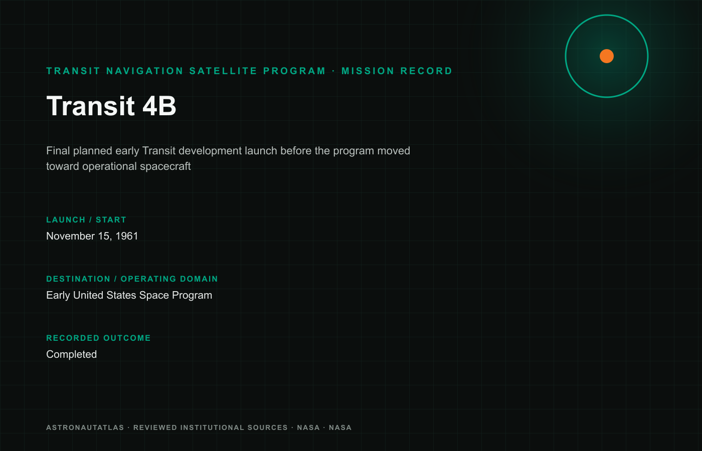 Transit 4B mission insignia