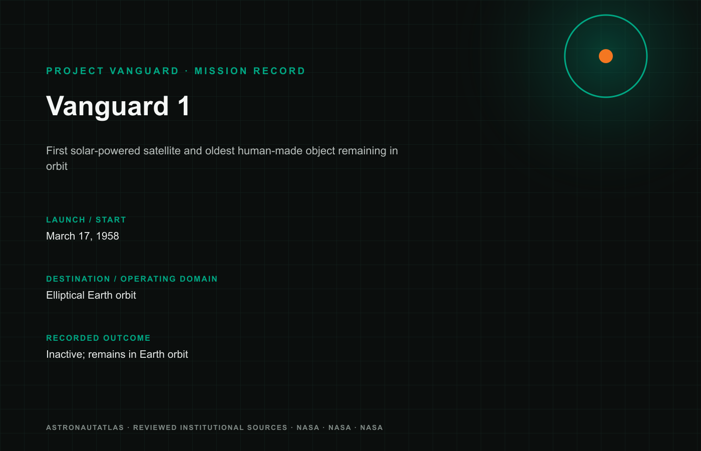 Vanguard 1 mission insignia