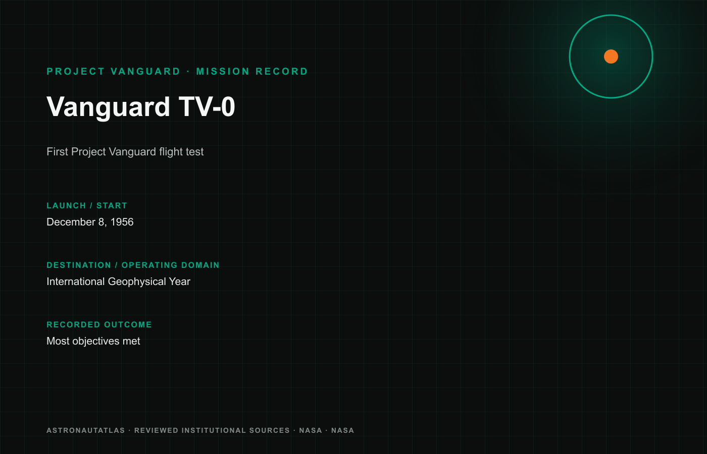 Vanguard TV-0 mission insignia