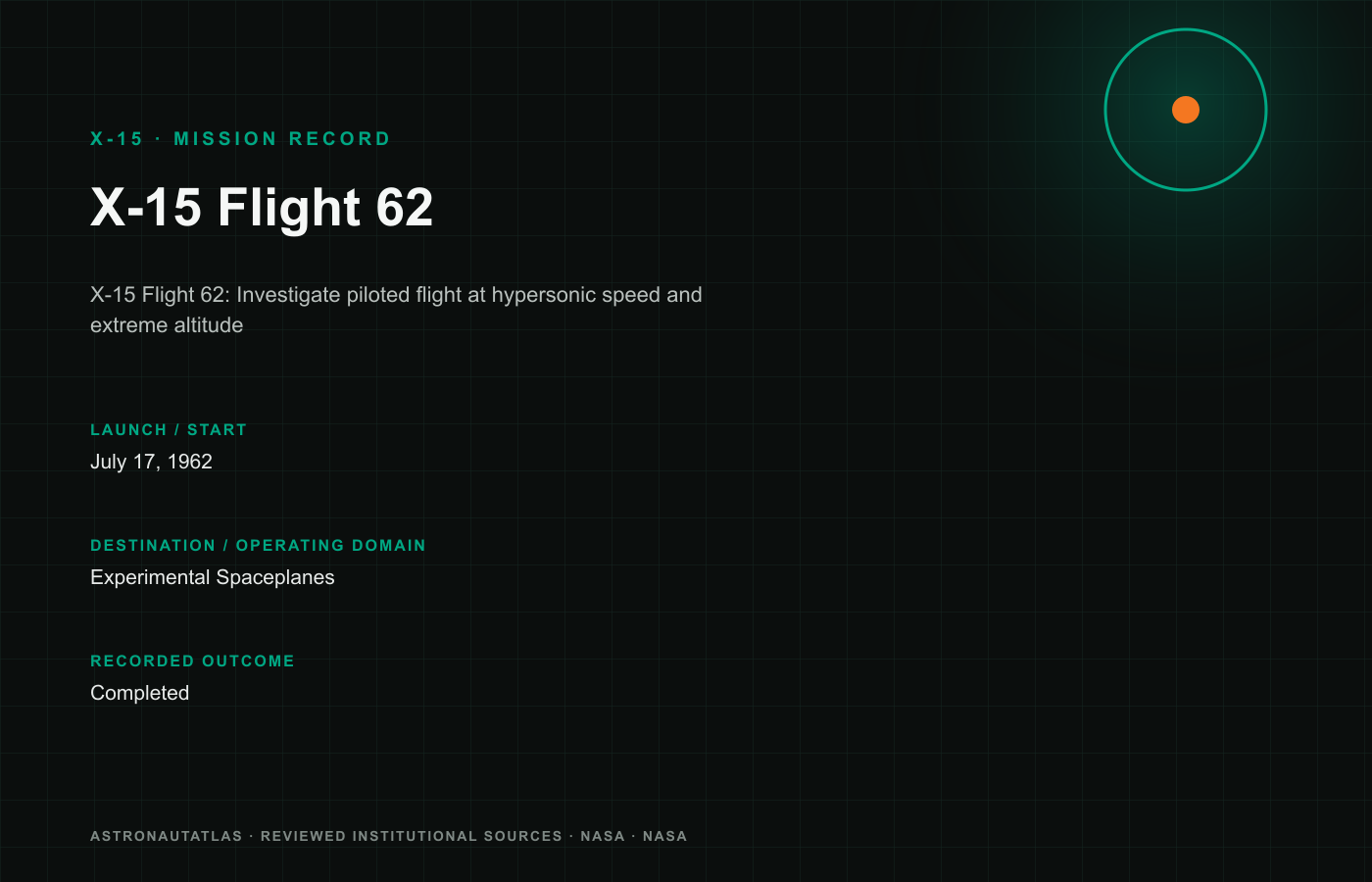 X-15 Flight 62 mission insignia