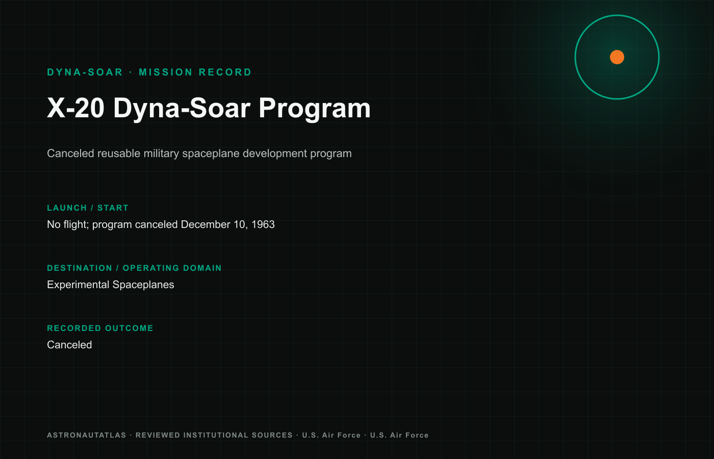 X-20 Dyna-Soar Program mission insignia